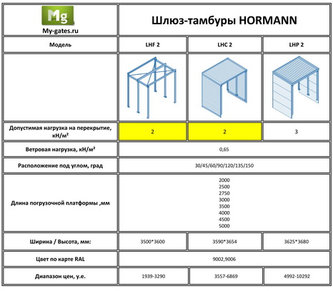 hormann dock(15)